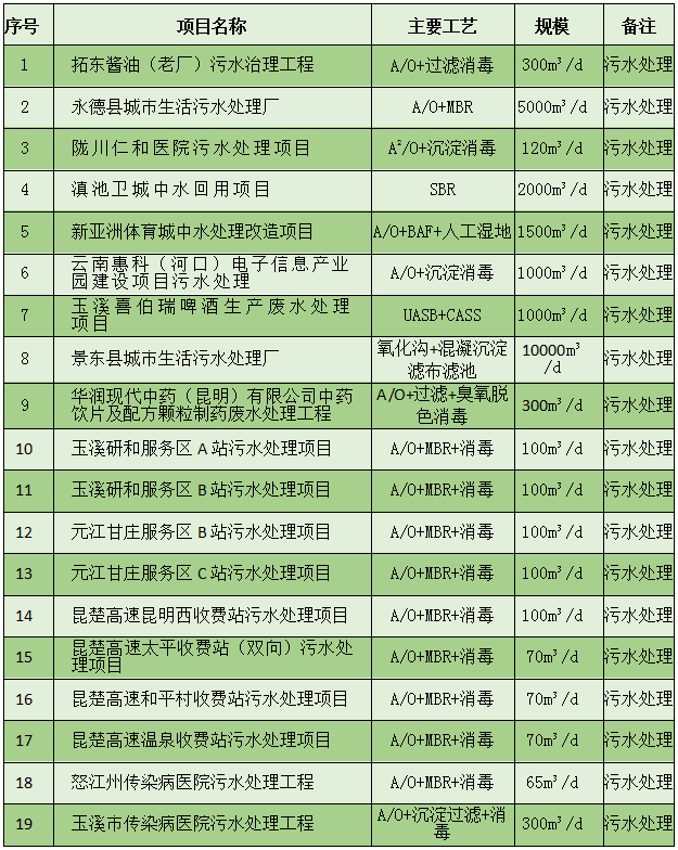 1646964149975906.png 60f1a1f28c39f6044e5b9188880e375.png