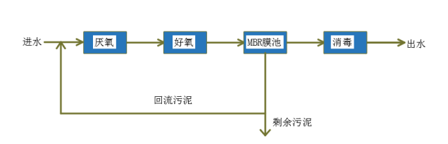 1649316425105175.png 1649316425105175.png