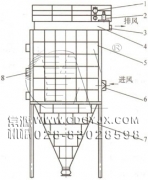防爆、節(jié)能、高濃度煤粉脈沖袋式收集器